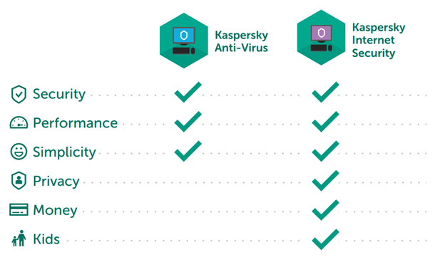 مزایا و معایب Kaspersky Internet Security